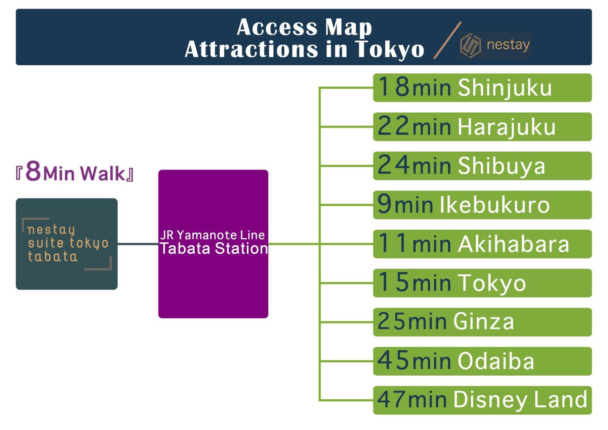 Nestay Suite Tokyo Tabata Luaran gambar